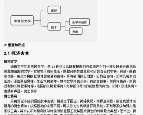 23辽宁师范大学文学考研资料 2022.4...