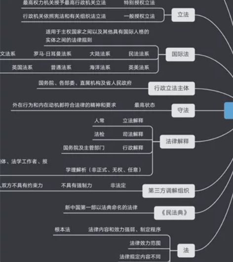 公共基础知识 自制思维导图，保证全网找不到...