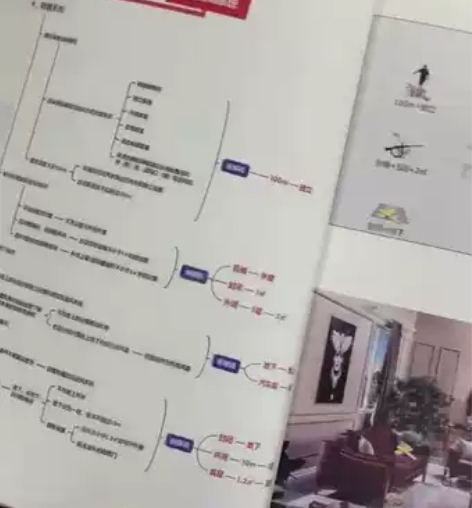 一级消防工程师 一级建造师 冲刺考试必备 ...