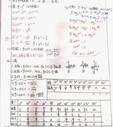 #广东专插本高等数学专题系列复习小班 第一...