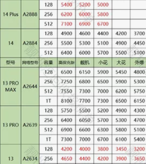 高价回收二手手机，无锡上门回收二手苹果回收...