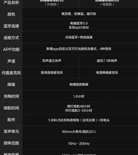 妖舞猫耳朵耳机3s发光头戴式蓝牙降噪音乐电...