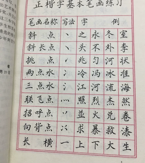 楷行字帖，售出不退，153页，品相看图，很...