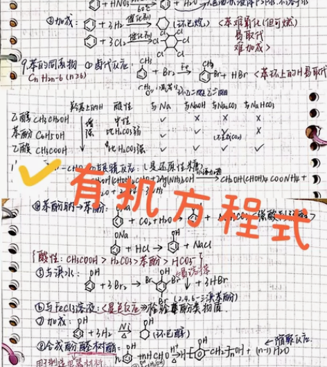 高中化学笔记 PDF版