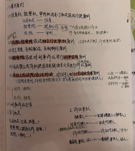 教师招聘考试公共基础知识—法律部分 机构线...