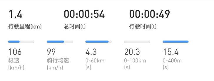 接刀490增强拉3000wpsz