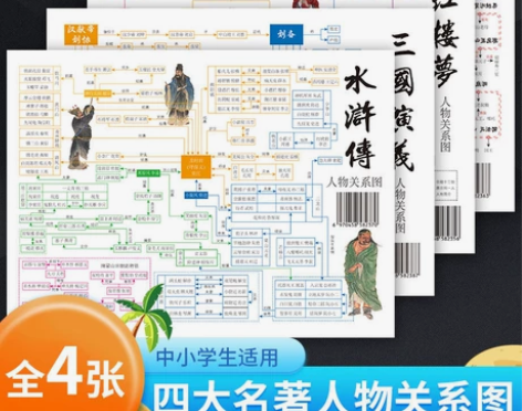 【4张15元】四大名著人物关系图导图挂图水...