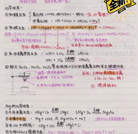 高中化学 物理笔记！高考化学学长本人高考全...