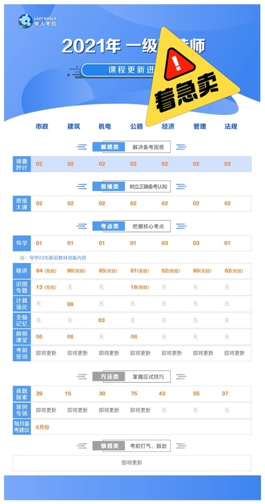 懒人考拉袁登祥二级建造师二建公路全科，一建...