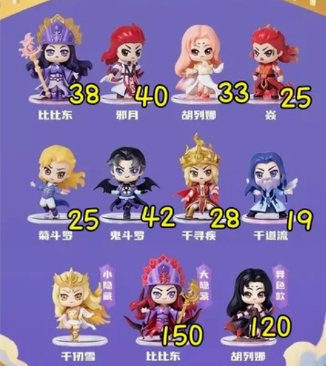 斗罗大陆小说武魂殿系列盲盒PVC手办胡列娜...