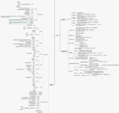 山东春考高考 网络专业 线上一对一辅导 有...