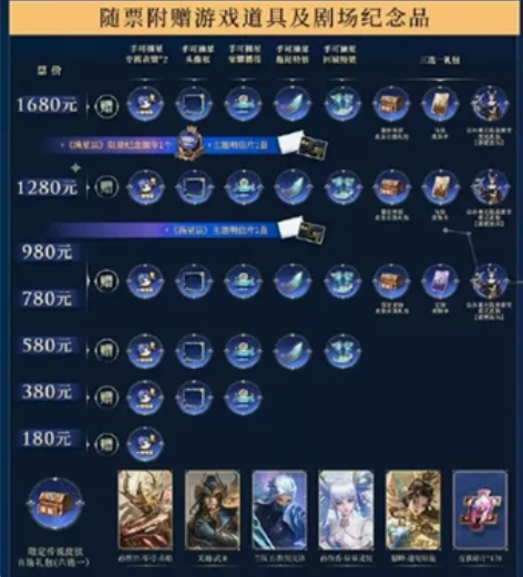 王者音乐剧，收780/1280档位的游戏道...