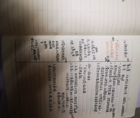 首先，仅供考试或考研参考，仅供参考，仅供参...