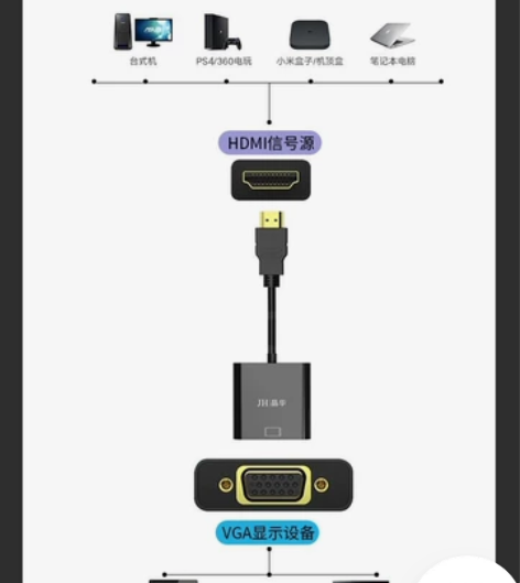 hdmi转vga带音频机顶盒连接电脑显示器...