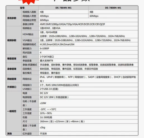 DS-7804N-M1  155元 DS-...