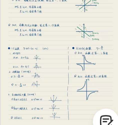 初中数学、化学，高中数学、生物答疑 线上一...