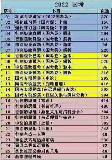 【全新】2022粉笔 980系统班配套图书...