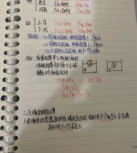 出 初中笔记 图一为物理笔记 初中三年总复...