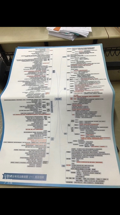 觉晓法考全新正版思维导图