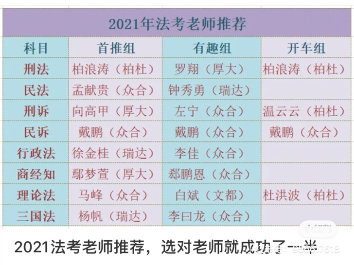 2022法考资料打包出!!直接拍三分钟内发...