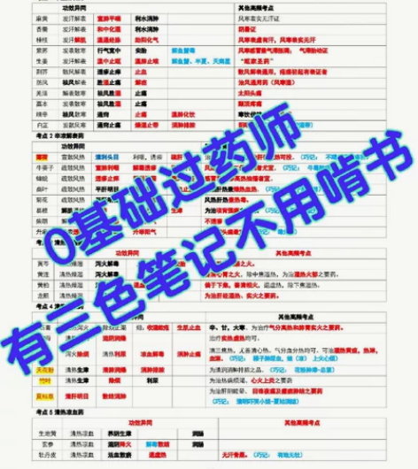 2023年执业药师笔记 记事本 适用于20...