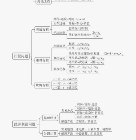 行测申论常识一个月突击必备思维导图最全汇总...