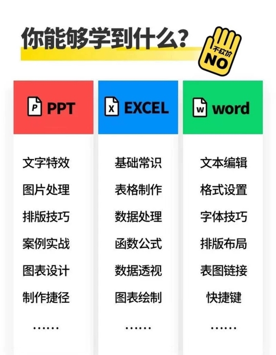 从小白到办公软件大神，适合零基础自学Off...