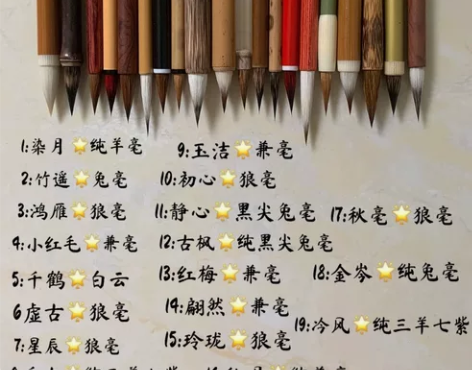 均价20元的毛笔全部测评好用才推荐给你们！...