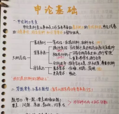 最新公务员考试笔记(行测、申论共100多页...