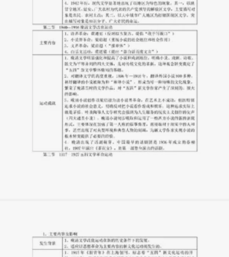 中国现代文学知识点。 感兴趣的话点“我想要...