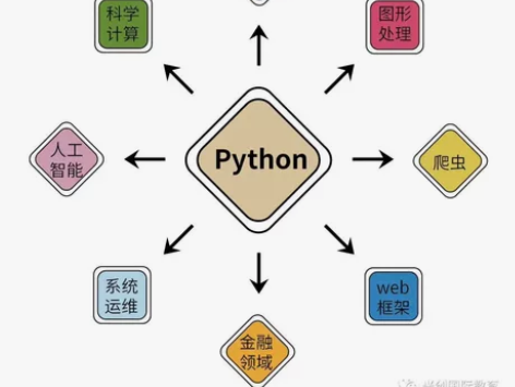 留学生 CS DS 编程 数据科学 模型项...