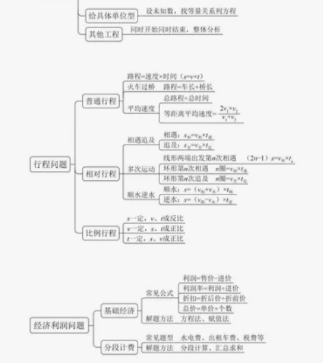 行测申论常识一个月突击必备思维导图最全汇总...