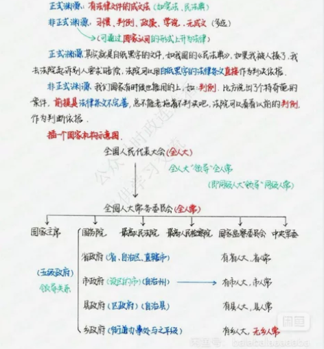 事业编考试 《公共基础知识》彩色版（385...