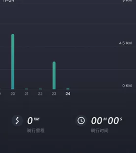 小牛电动m+都市版,平时没怎么骑,最好温州...