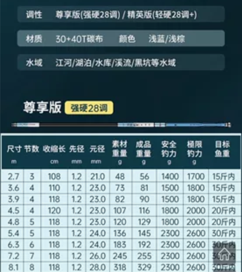 海明威  刀锋战士 闲置鱼竿 5.4米  ...