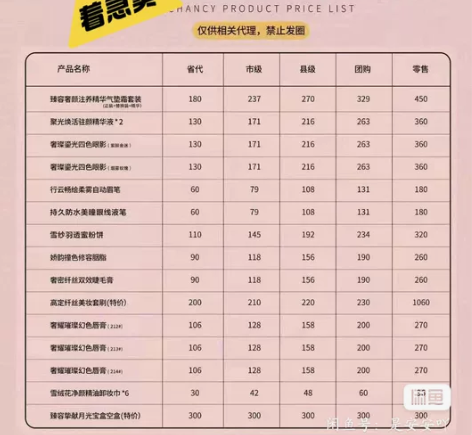 全新未使用，单品出售 眼影2两盘50/1盘...