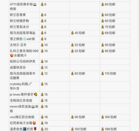 4711古龙 绿茶佛手柑 红石榴 棉花杏仁...