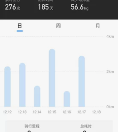 出一辆哈啰电动车，每天上班代步，6月买的，...