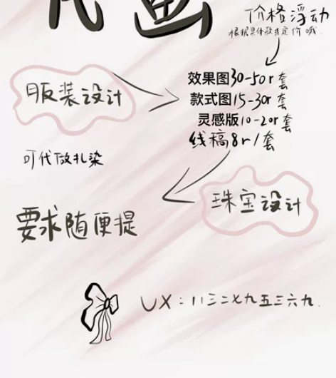 服装设计效果图、款式图、灵感版代画 价格低...