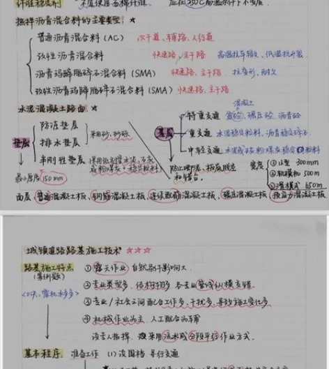 二级建造师市政手写版笔记，非常好！！！二级...