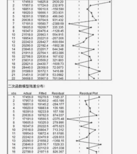 计量经济学eviews 可做ols线性回归...