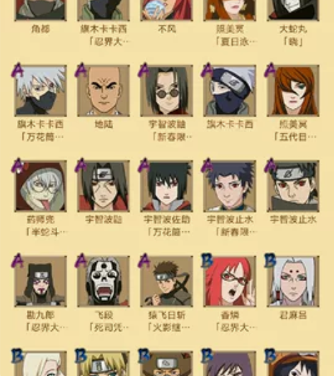 出租火影忍者手游号,自己这个号充了1 w了...