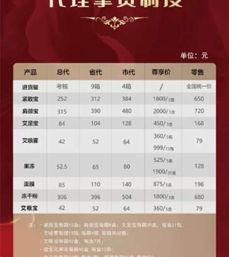 传世汉方紧致宝唐恋益生元果肩颈宝艾足宝首美...