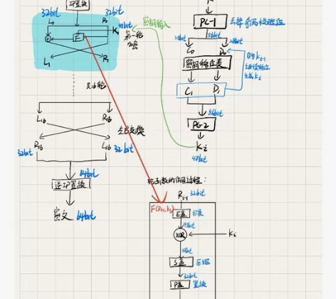 留学生国内辅导答疑， 经济金融类专业，中英...