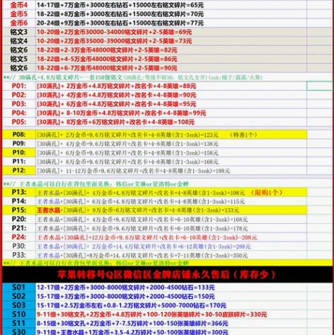 王者荣耀4.8万铭文碎片9.6万铭文碎片2...