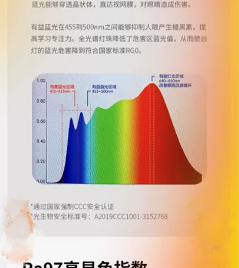 一束好光，照亮健康人生！多款全光谱台灯、顶...