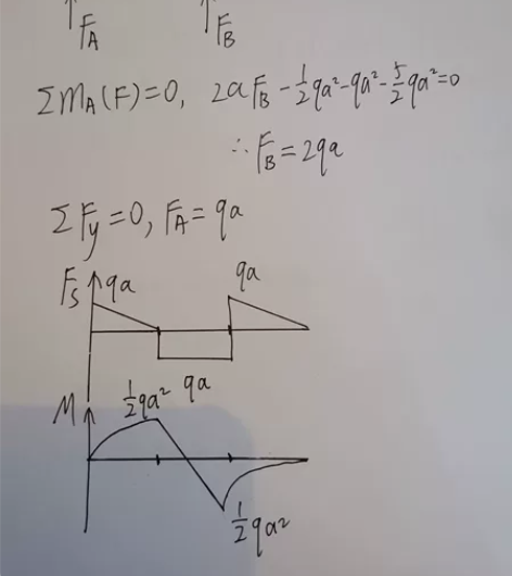 数学！统计学！管理学！基础学科！高等数学，...