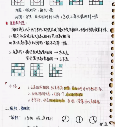 公务员考试笔记行测申论 电子版手写三色笔记...