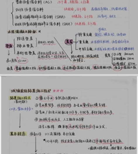 二级建造师市政手写版笔记，非常好！！！二级...