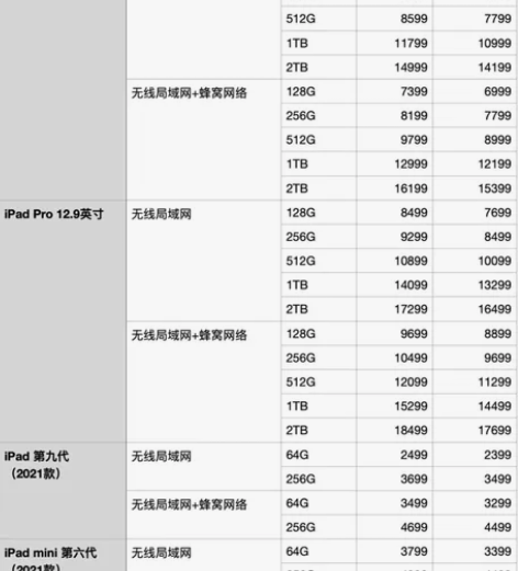 本人在校大学生，通过了教育认证，天猫淘宝官...